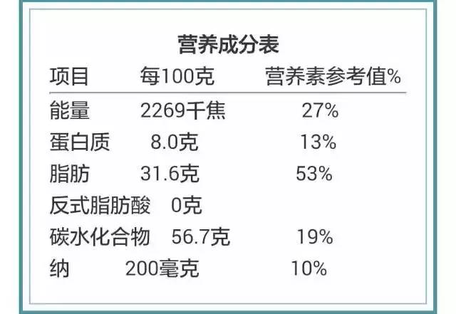 1.某蛋酥卷营养成分表