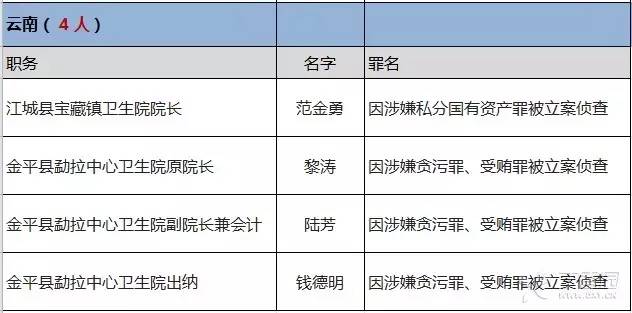 红河州各县市人口分布数据_红河州地图(2)