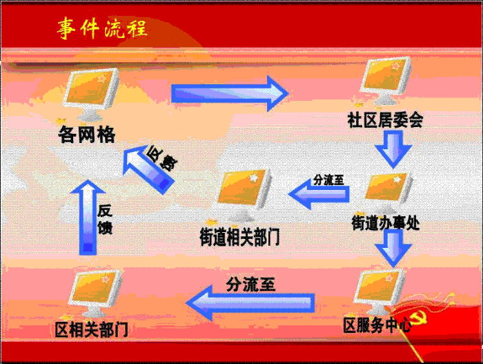 上海要优化人口结构_城市常住人口流动与房价走势分析 二