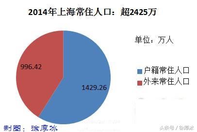 人口结构优化_法国家统计局 分配政策利好 2016年贫困人口微降(2)