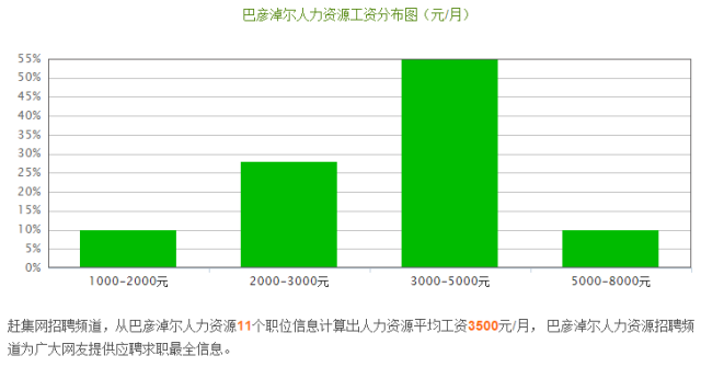 狗狗智商排名榜哈士奇_中国人口大市排名榜