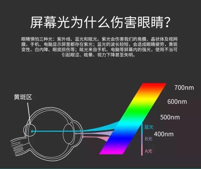 伤眼光横行!不要让无知毁了一代人的眼睛!