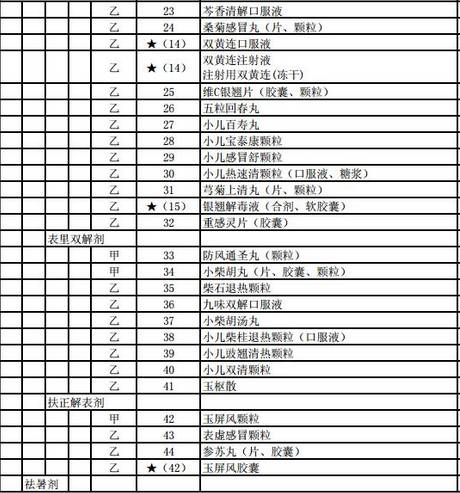 淄博新增就业人口_淄博职业学院宿舍(2)