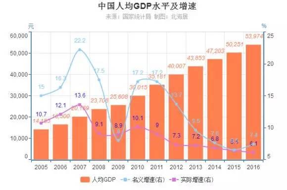 韩国和广东gdp