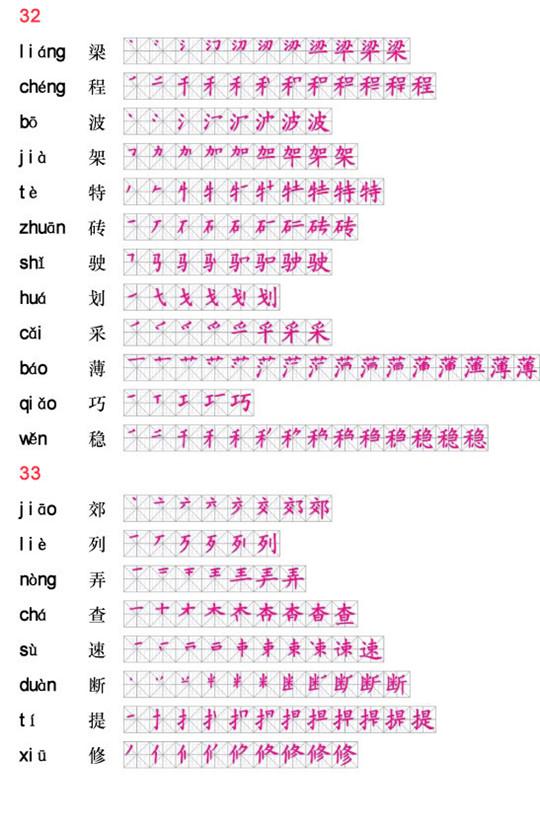 小学语文1000个汉字笔顺归类汇总!建议人手一份!