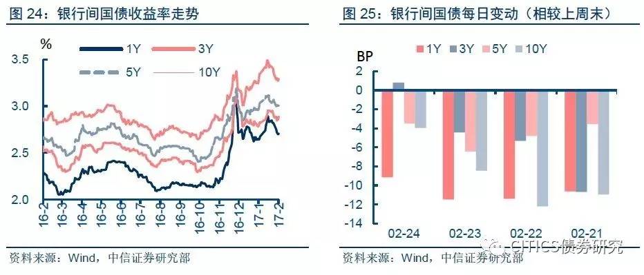 【表外理财纳入MPA考核影响分析之一】信号