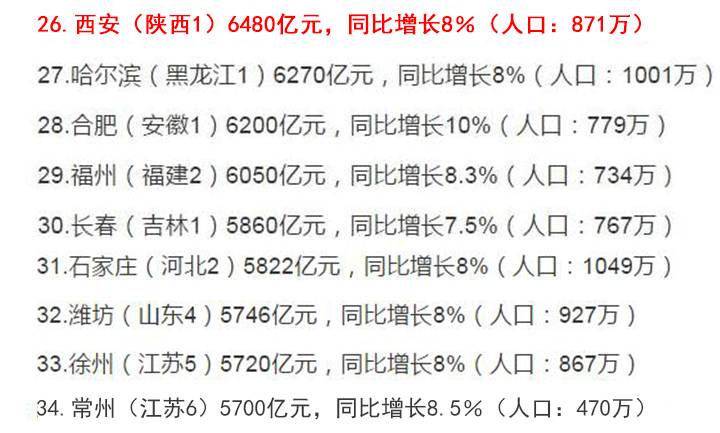 西安和广东各城市gdp_2018年广东各市GDP排名及增长率 21个市经济排行 表