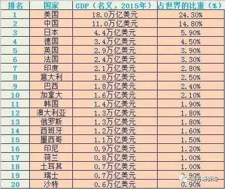 2020中国各地gdp排名_中国城市gdp排名2020(2)