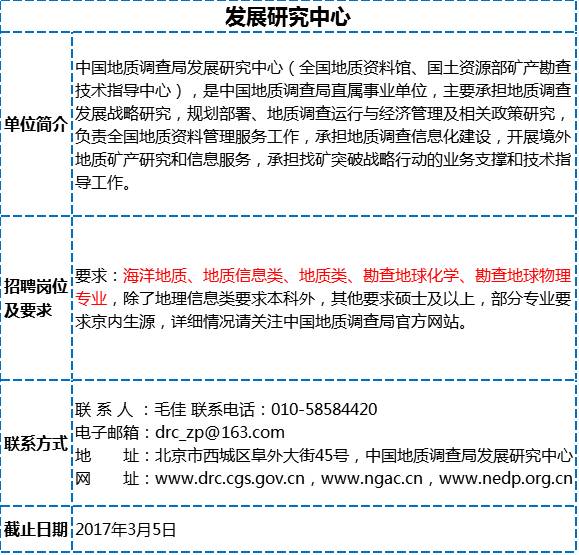 物探招聘_苏宁金融研究院开始新一轮招聘,有才你就来(2)