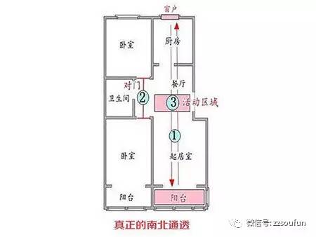 南北都有窗就是南北通透?真正的好房长这样