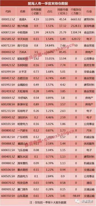 姓姚的人口_交两万六能托关系上杭州的学校 一个骗子坑了8个家庭(3)