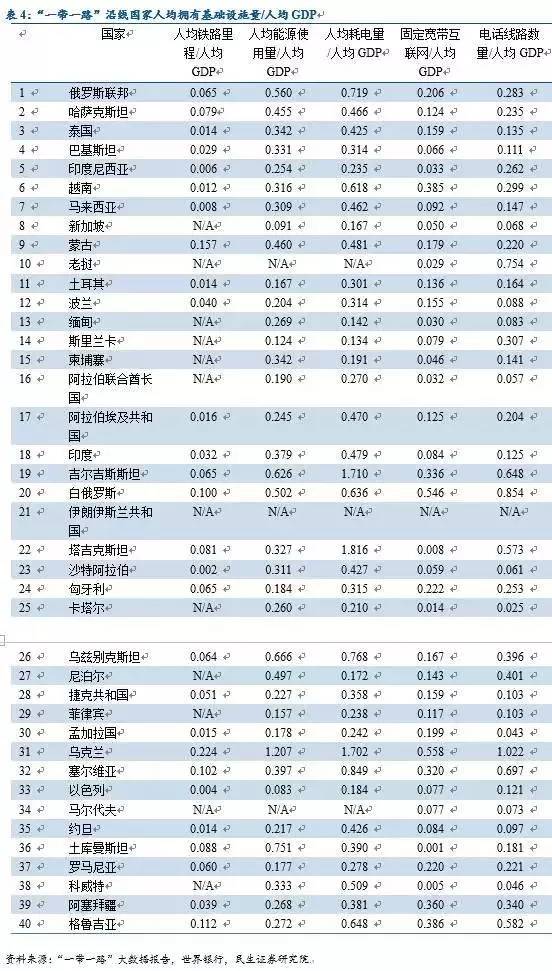 塔吉克斯坦人均gdp_塔吉克斯坦地图(3)