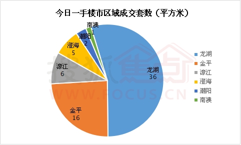 金平区为什么gdp第一_汕头未来有大发展的辖区,GDP增速第一,不是金平区和澄海区