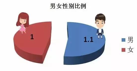 家人登记过人口普查了我还要填吗_人口普查(2)