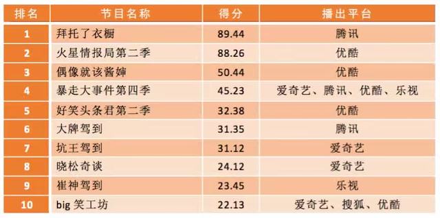 国内综艺节目排行_2023电视综艺热度前20,湖南卫视独占9档,央视仅主持人大赛上榜