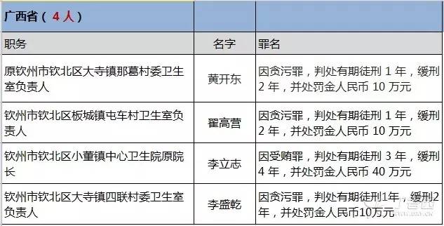 红河州各县市人口分布数据_红河州地图(2)