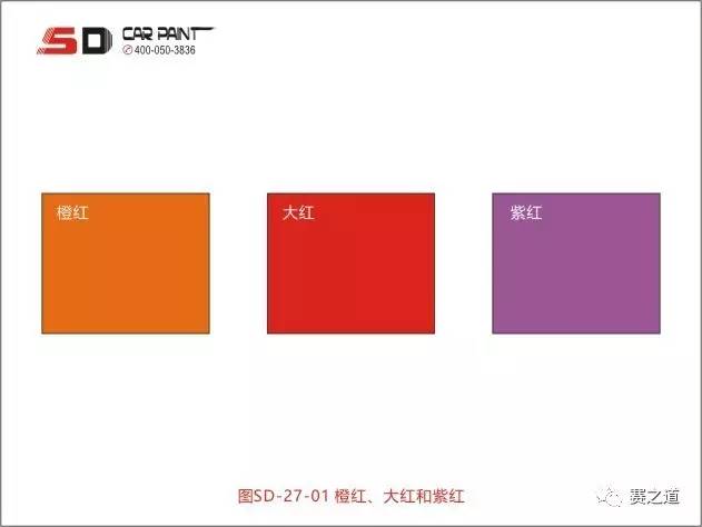 sd技研社汽车漆调色的基本步骤及方法