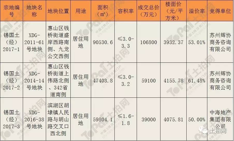 无锡市惠山区钱桥街道总人口_无锡市惠山区钱桥中学