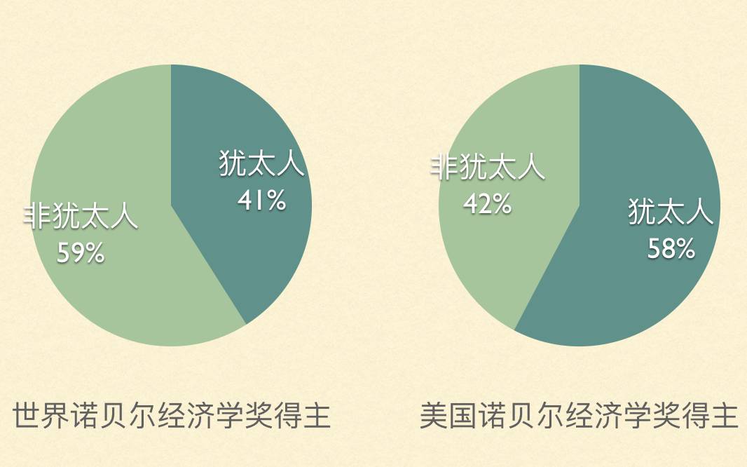 犹太财团经济总量_小犹太周慧敏图片(2)