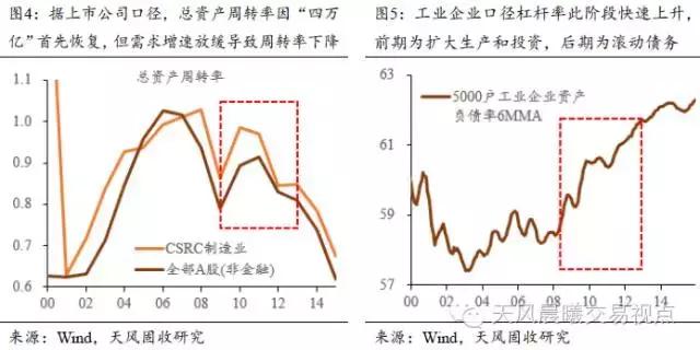 gdp虚的_中国gdp增长图(2)