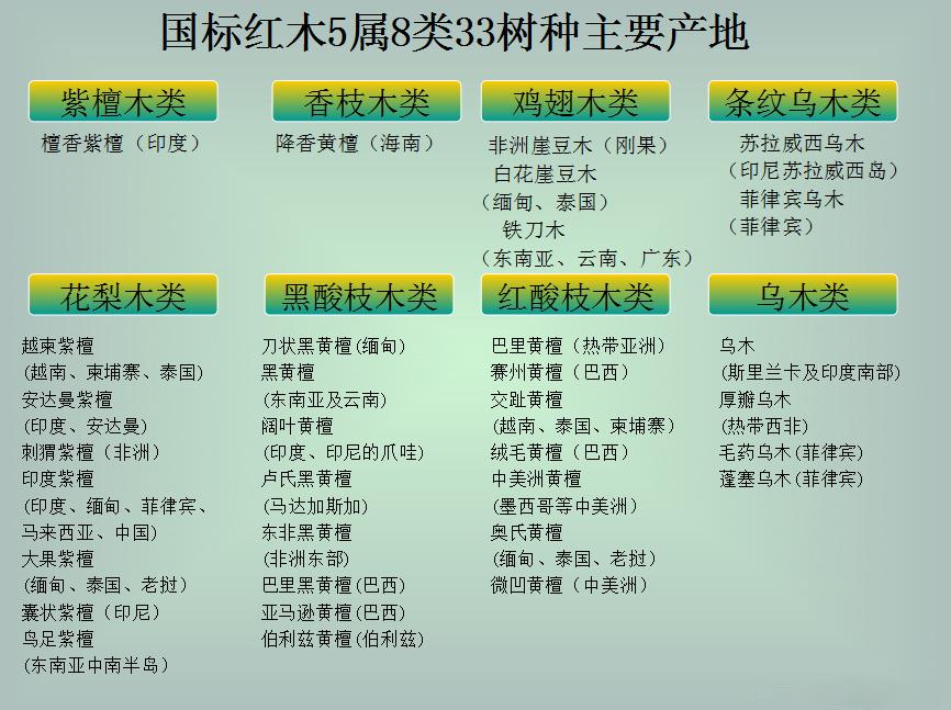 所谓"红木",并不是指某一特定木材,而是明清以来对稀有