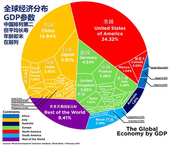 亚洲各国人口_亚洲各国中.人口超过1亿的国家数目是 A.4个 B.5个 C.6个 D.7个 题目(2)