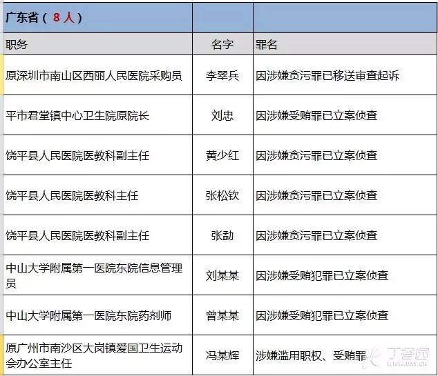 55个民族占全国人口的多少最少_55个民族服饰图片(2)