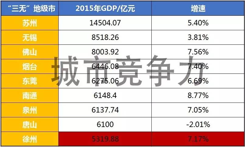 徐州市gdp增长_徐州市地图