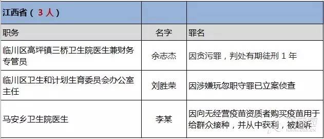 红河州各县市人口分布数据_红河州地图(2)