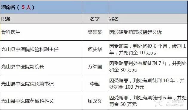 红河州各县市人口分布数据_红河州地图(2)