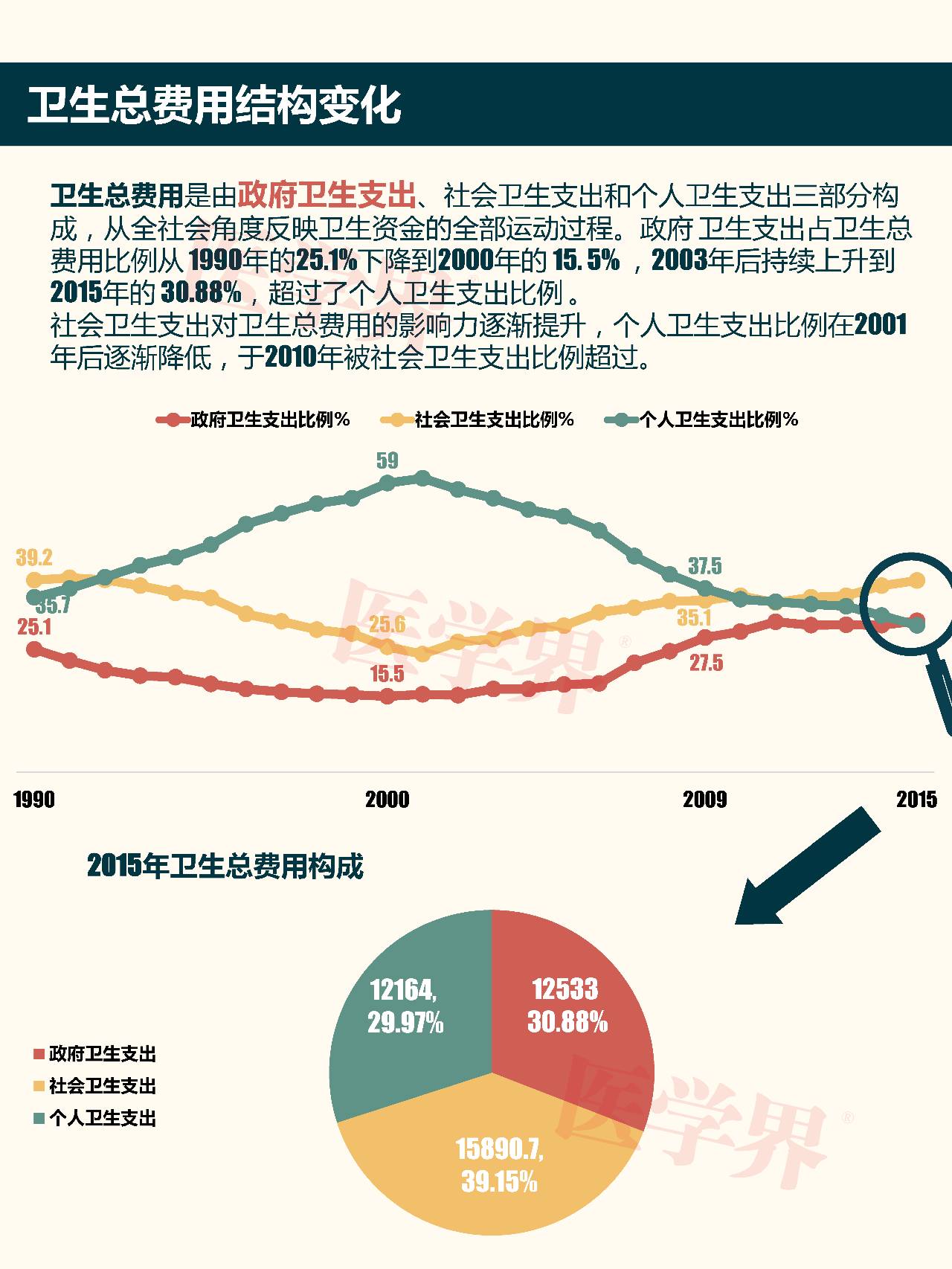 金钱如何和gdp联_预测经济的神奇指标 垃圾(3)