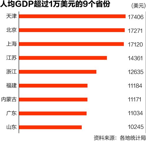 gdp突破上万_最新GDP 广州领跑,成都佛山增速最快,佛山市冲刺万亿