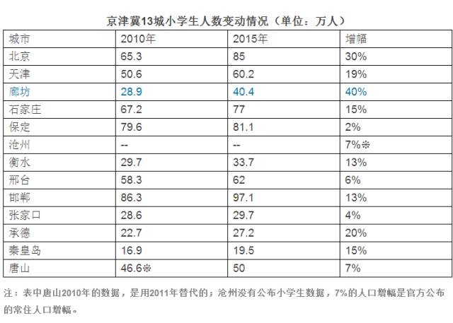 怎么查地级市人口_地级市人口密度图