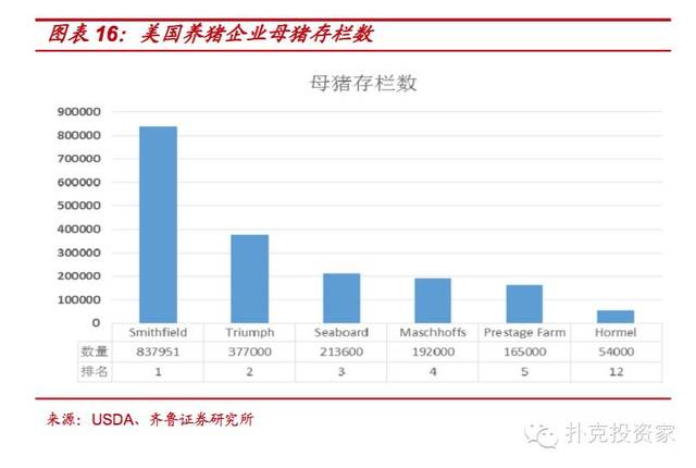 舌尖上的巨头!美国荷美尔制霸肉品产业链的秘密