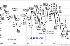 com其实318国道只是川藏南线,还有另外一条川藏线:317国道川藏北线.