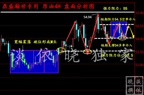 GDP作业_中国gdp增长图(2)