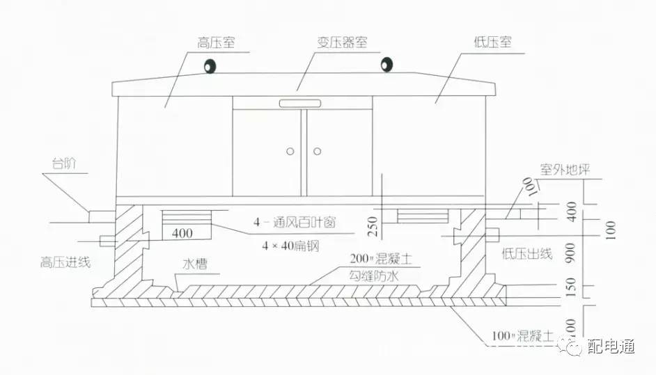 箱式变电站安装施工方案