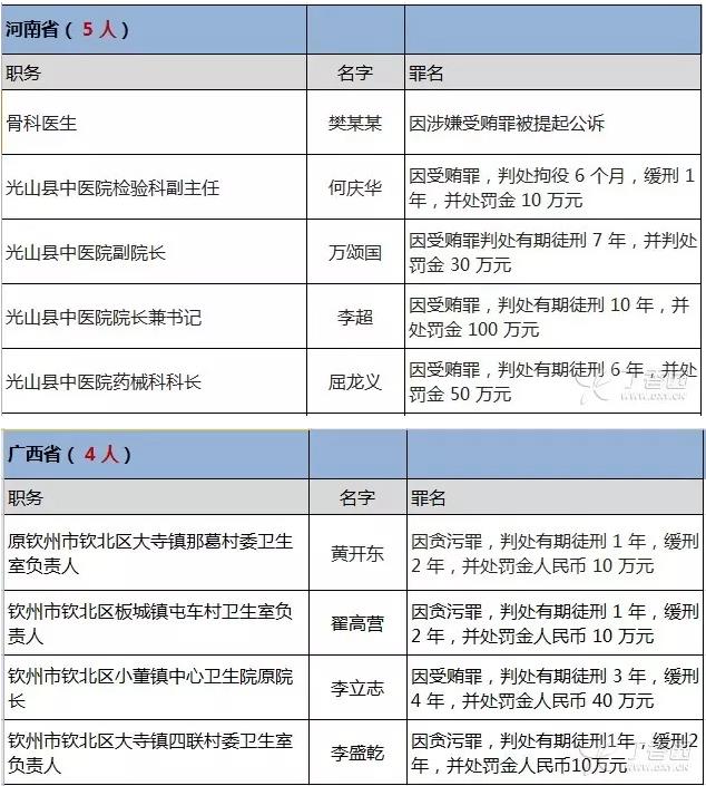 55个民族占全国人口的多少最少_55个民族服饰图片(3)