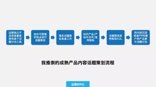 赢博体育注册活动策划需要具备怎样的能力才能拿到高薪？(图13)