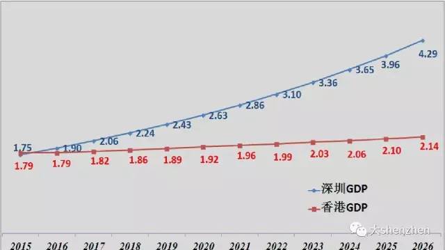 香港澳门算不算gdp_涨知识丨深圳去年GDP到底有没有超越香港 关键要看怎么算