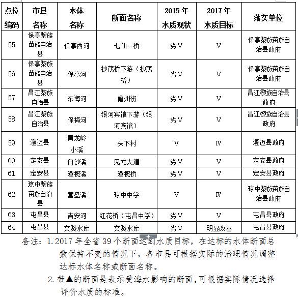 海南人口为什么那么少_人口稀少的海南为何比台湾穷多了(2)