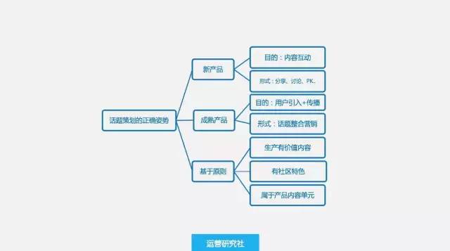 赢博体育注册活动策划需要具备怎样的能力才能拿到高薪？(图11)