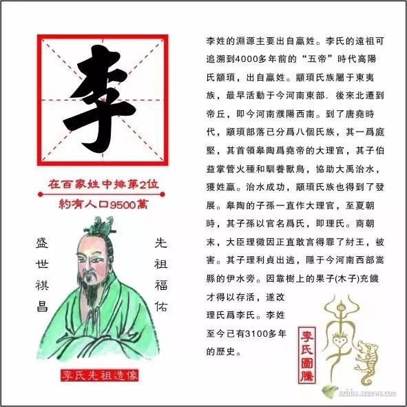 方姓说人口_方姓头像(2)