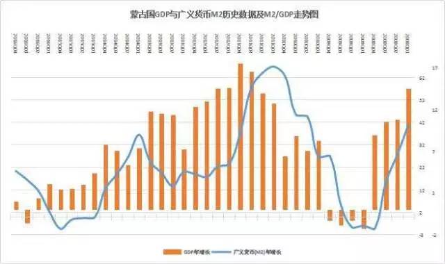 1978年蒙古gdp_2018年中国经济究竟会往哪儿走