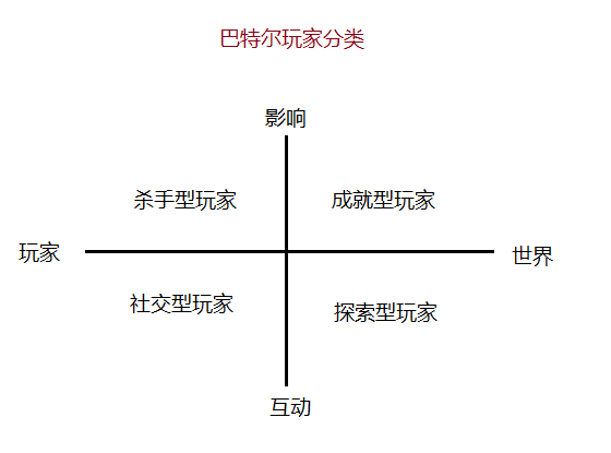 讨论：规则、玩法与数值分析开元棋牌关于《狼人杀》的(图3)