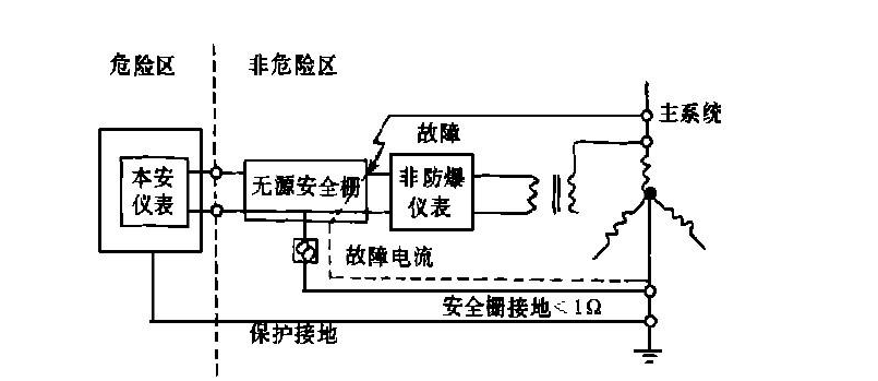 安全栅gdp_安全栅接线图(2)