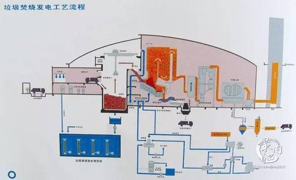 佛山压缩式垃圾车