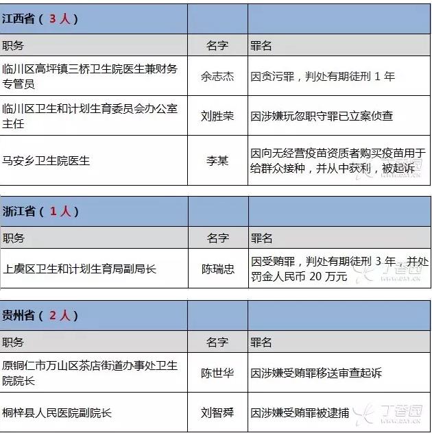 红河州各县市人口分布数据_红河州地图(2)