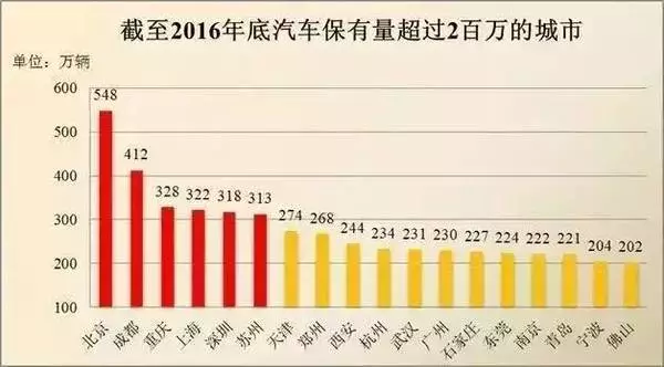 多业态汽车后市场已成趋势，品牌如何布局终端