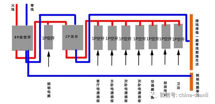 空气开关工作原理分析,空气开关如何接线图解分析!